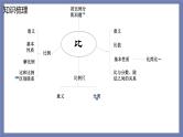 小升初苏教版数学专题总复习：第13课时——比和比例课件（17张PPT）+同步练习（含答案）