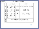 小升初苏教版数学专题总复习：第13课时——比和比例课件（17张PPT）+同步练习（含答案）