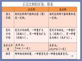 小升初苏教版数学专题总复习：第14课时——正反比例课件(共15张PPT)+同步练习（含答案）