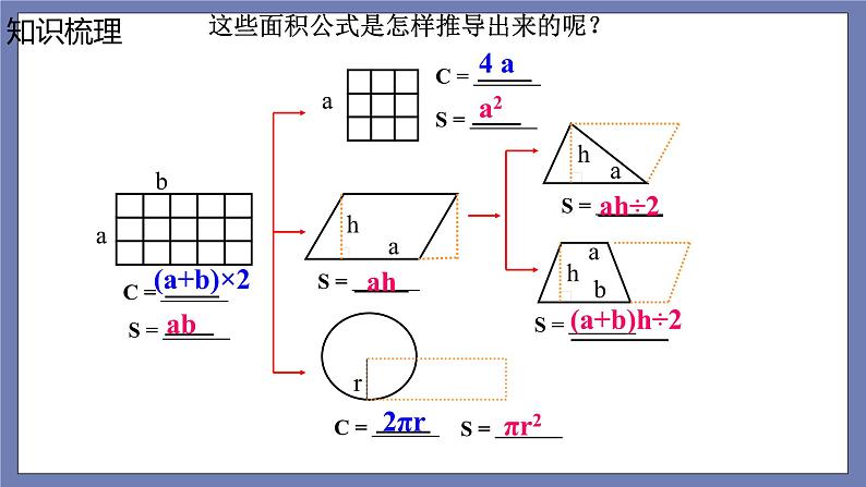 小升初苏教版数学专题总复习：第17课时平面图形周长和面积（一）课件(共17张PPT)+同步练习（含答案）05