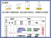 小升初苏教版数学专题总复习：第19课时立体图形的认识课件(共18张PPT)+同步练习（含答案）