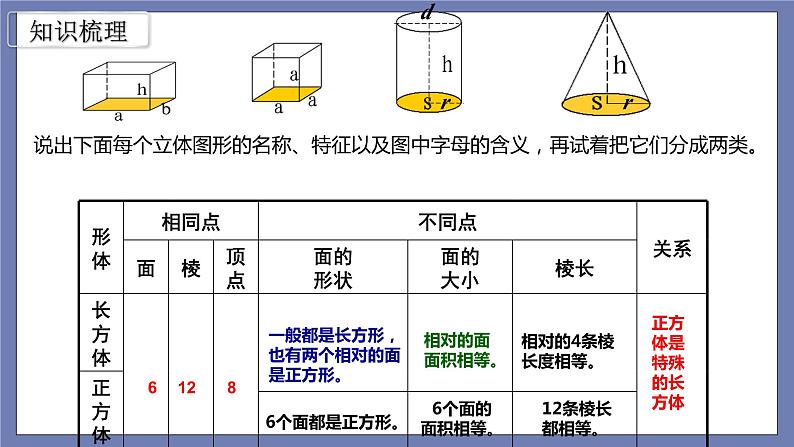 小升初苏教版数学专题总复习：第19课时立体图形的认识课件(共18张PPT)+同步练习（含答案）03