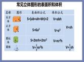 小升初苏教版数学专题总复习：第20课时立体图形的表面积、体积（1）课件(共13张PPT)+同步练习（含答案）