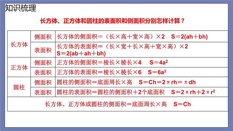 总复习第21课时图形与几何——立体图形的表面积、体积（2）第3页