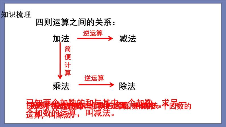小升初苏教版数学专题总复习：第4课时——数的运算（课件+习题）03