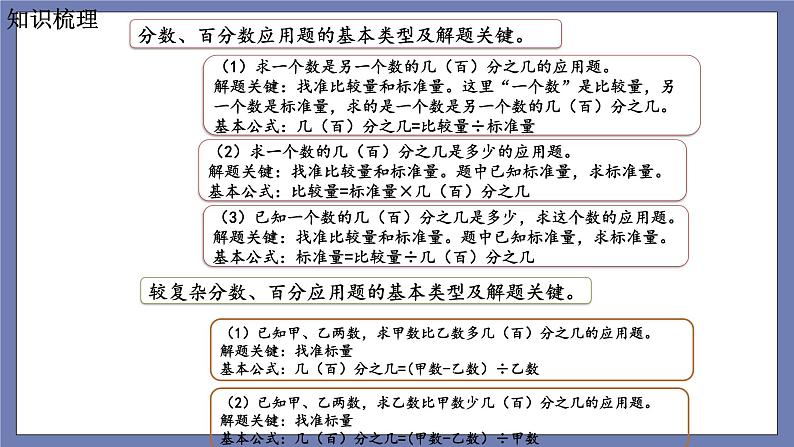 总复习第7课时——分数、百分数应用题第3页