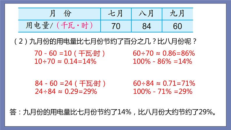 总复习第7课时——分数、百分数应用题第7页