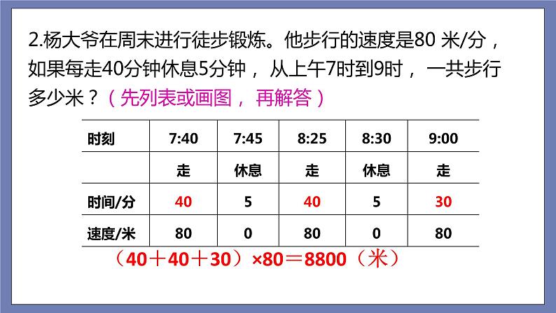 小升初苏教版数学专题总复习：第8课时——解决问题的策略1（课件+练习）05