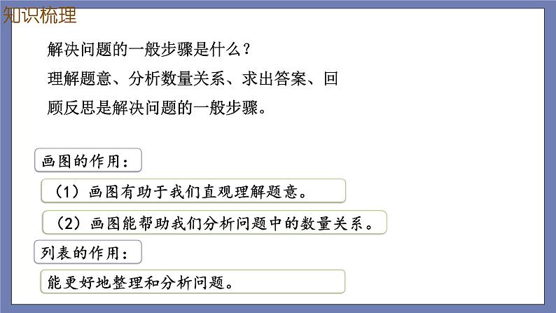 小升初苏教版数学专题总复习：第9课时——解决问题的策略2（课件+习题）03