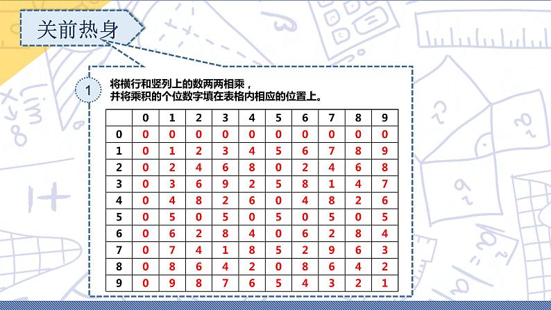 小升初苏教版数学专题复习课件：第10讲 简单的乘除法竖式迷第4页