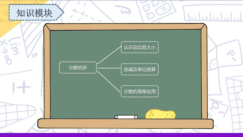 小升初苏教版数学专题复习课件：第11讲 分数初步第3页