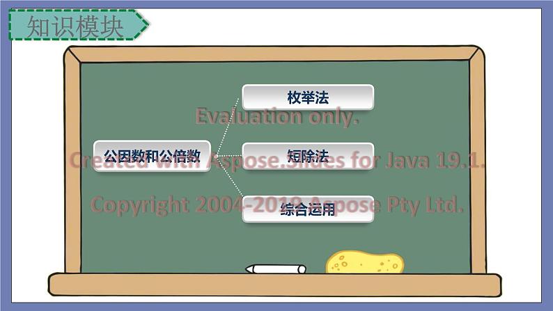 小升初苏教版数学专题复习课件：第25讲 公因数和公倍数第2页