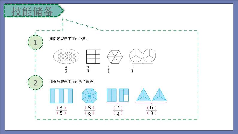 小升初苏教版数学专题复习课件：第26讲 分数认识第3页