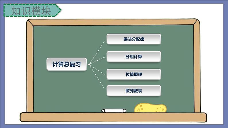 小升初苏教版数学专题复习课件：第32讲-计算总复习第2页