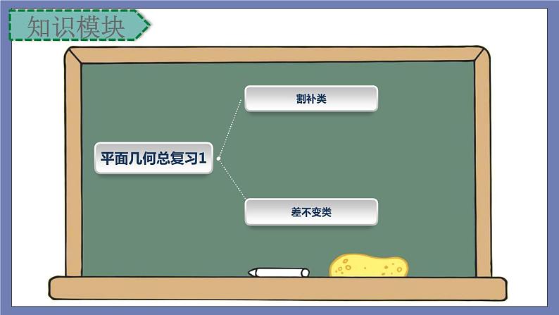 小升初苏教版数学专题复习课件：第33讲-平面几何总复习第2页