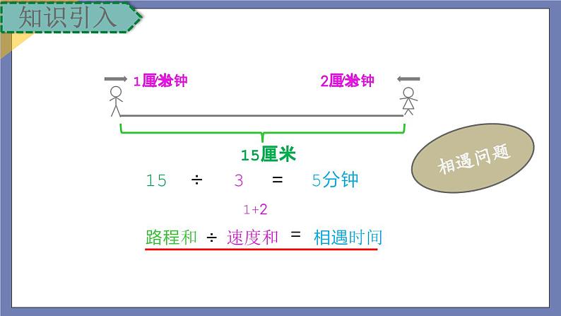 小升初苏教版数学专题复习课件：第36讲应用题综合（二）第4页