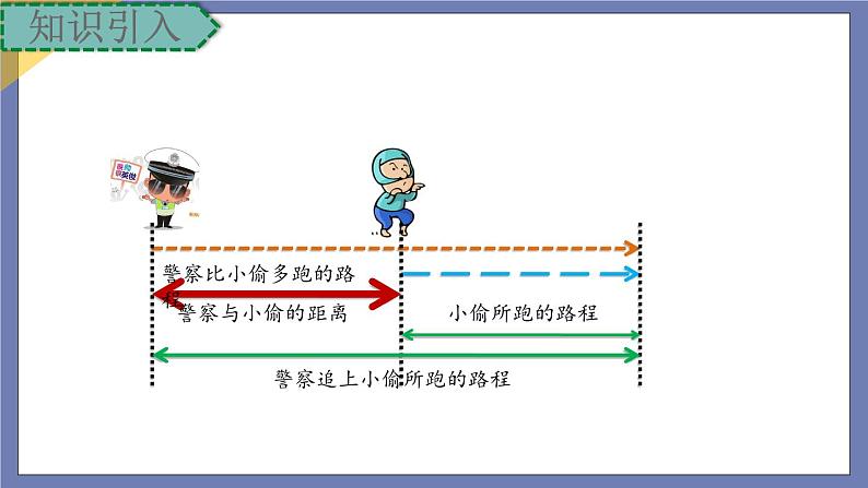 小升初苏教版数学专题复习课件：第36讲应用题综合（二）第5页