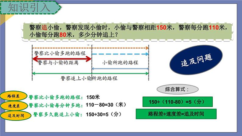 小升初苏教版数学专题复习课件：第36讲应用题综合（二）第6页