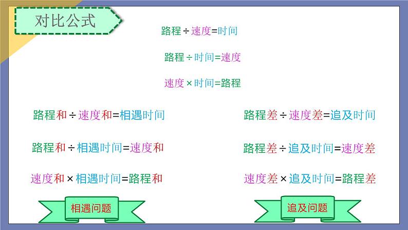 小升初苏教版数学专题复习课件：第36讲应用题综合（二）第7页