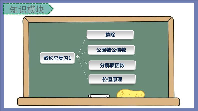 小升初苏教版数学专题复习课件：第38讲-数论总复习第2页