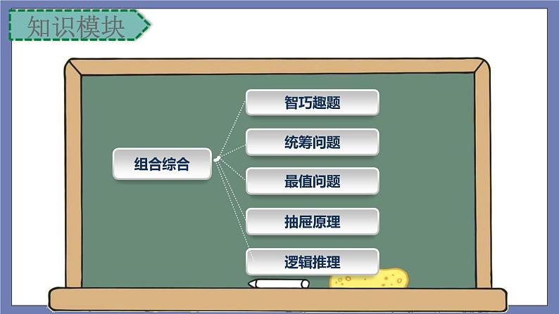 小升初苏教版数学专题复习课件：第39讲-组合综合02