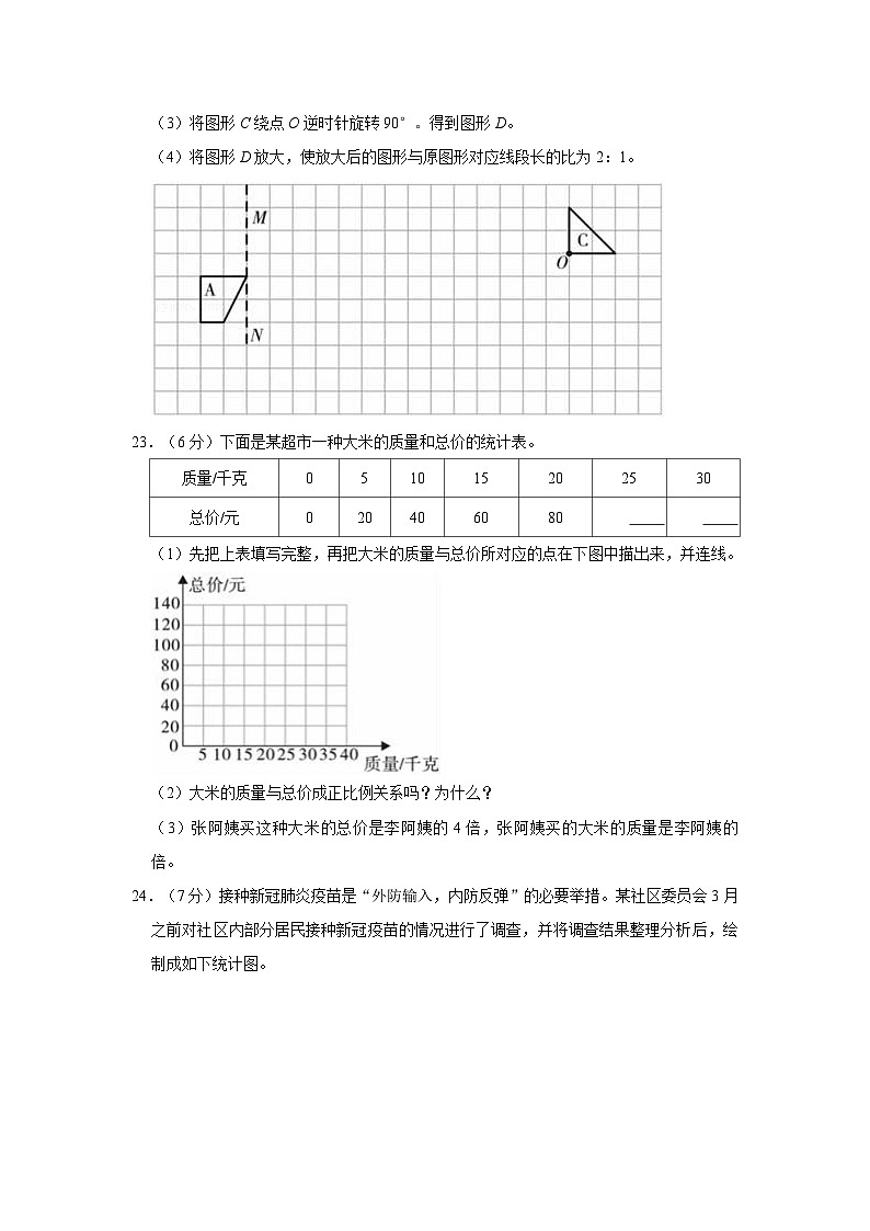 【小升初真题卷】2022年陕西省渭南市富平县小升初数学试卷（含解析）第3页