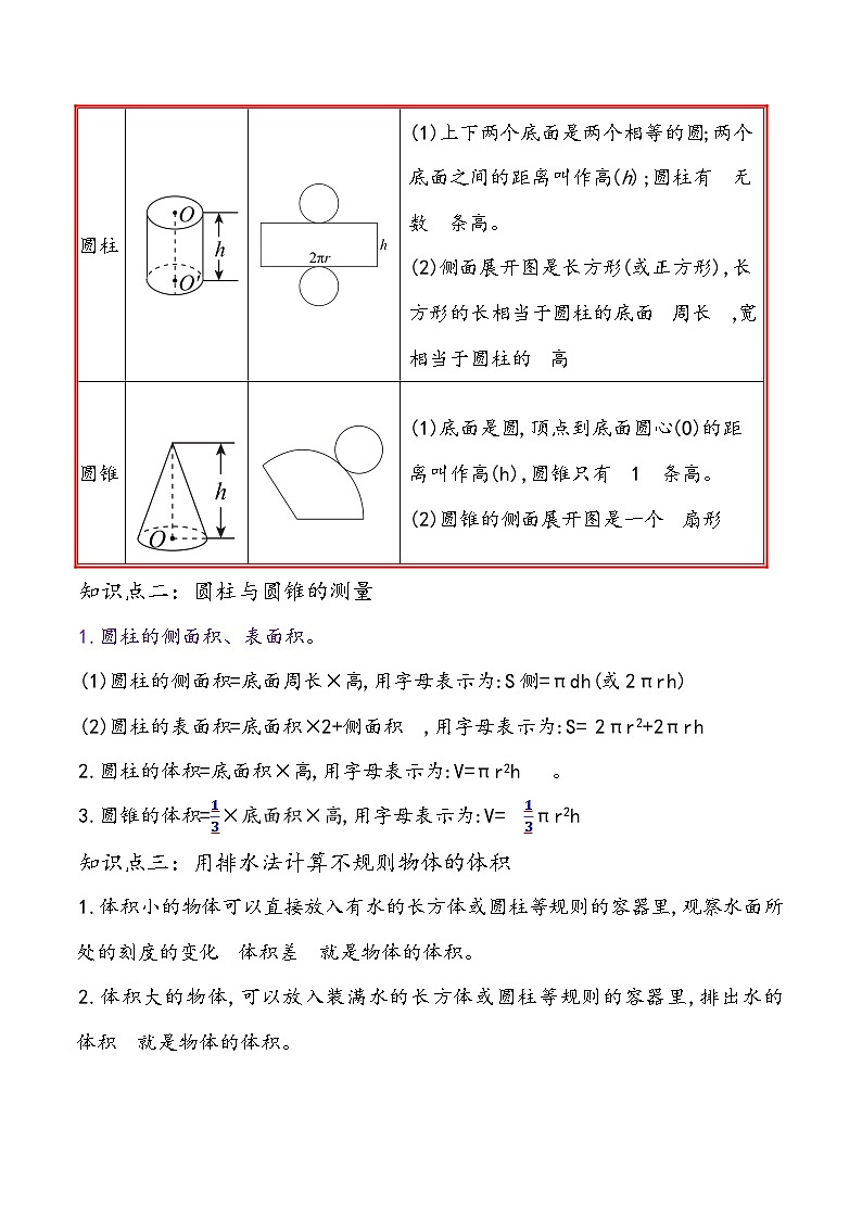 最新小升初数学讲通练透 【小升初提高版】第18讲 圆柱和圆锥的认识、表面积与体积02