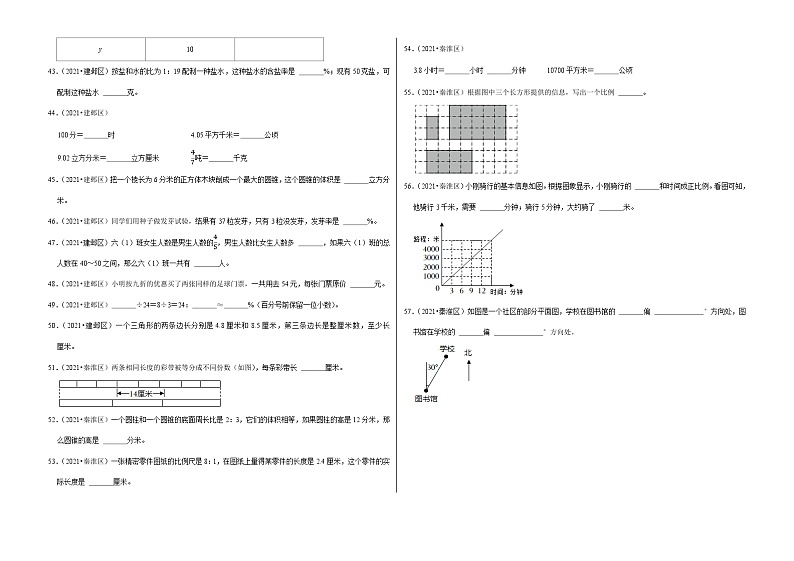 填空题专项训练（二）——【江苏南京地区】2021+2022年小升初数学专题汇编卷（含解析）03
