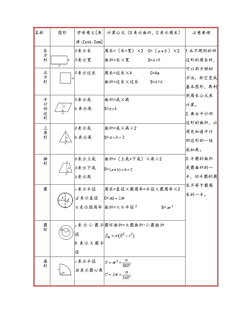 第16讲 组合图形的周长与面积（原卷版）第2页