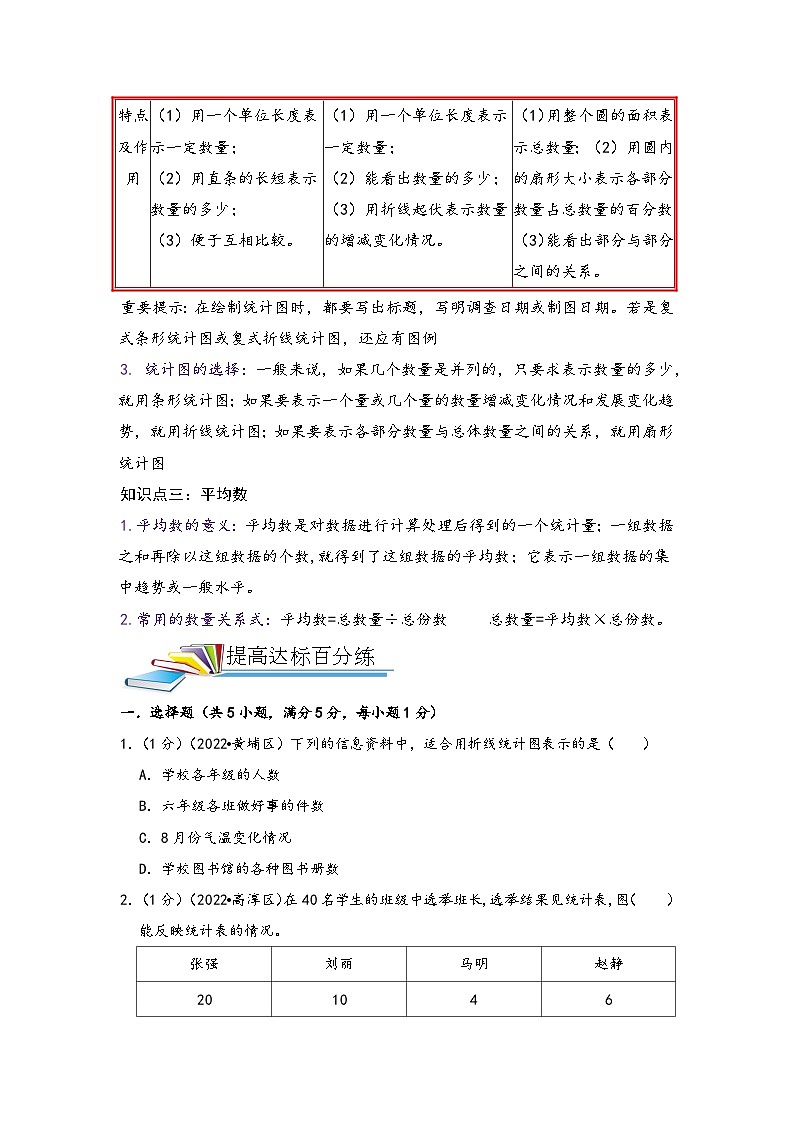 第22讲 统计——2022-2023学年小升初数学基础版真题专项汇编讲义（原卷版+解析版）02