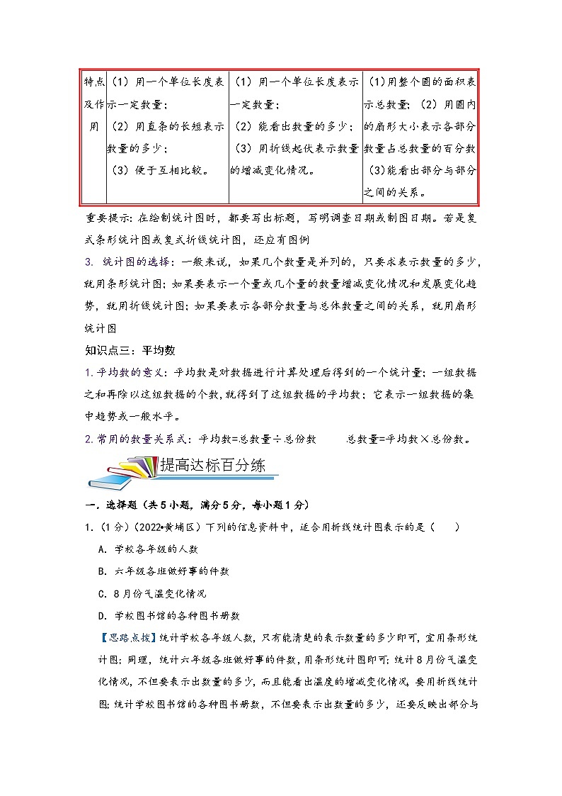 第22讲 统计——2022-2023学年小升初数学基础版真题专项汇编讲义（原卷版+解析版）02