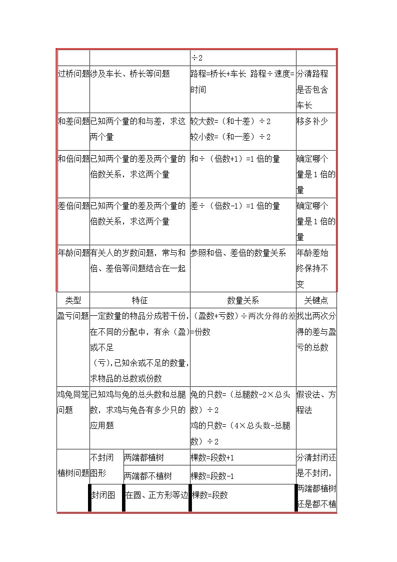 第8讲 复合应用题（原卷版）第3页