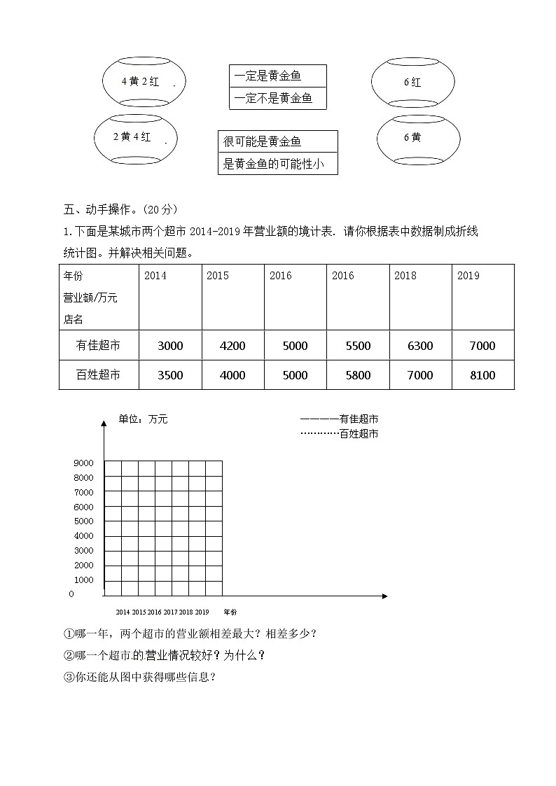 小升初北师大版数学专项培优（三）统计与可能性综合（原卷版）第3页