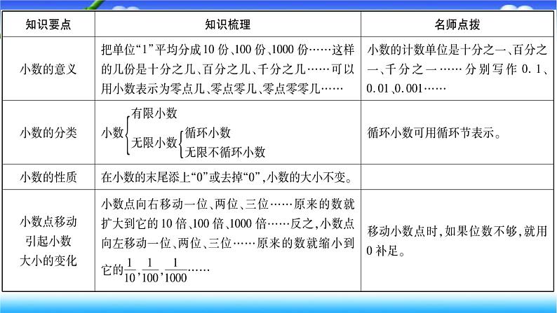 第3课时 小数的认识第2页