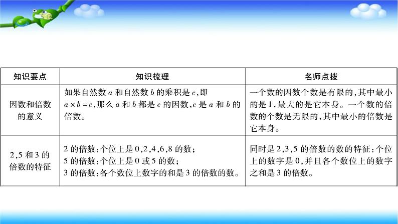 第2课时 因数和倍数第2页