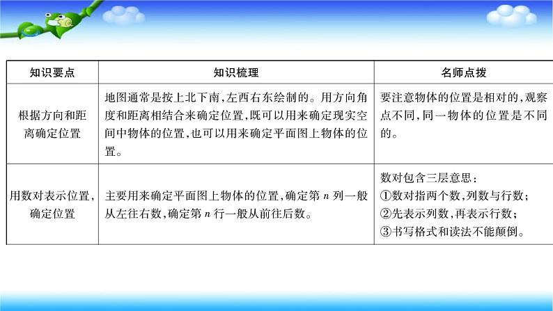 小升初数学北师大版专项复习课件+过关检测：图形与位置02