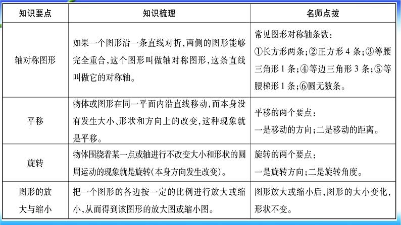 第4课时 图形与变换第2页