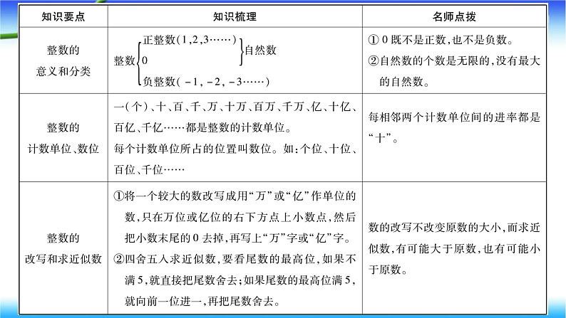 小升初数学北师大版专项复习课件+过关检测：整数的认识02