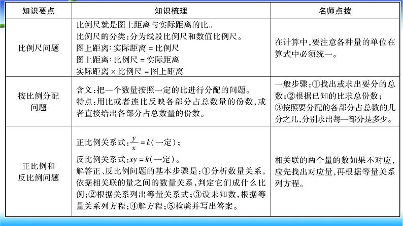 小升初数学北师大版专项复习课件+过关检测：比和比例应用题02