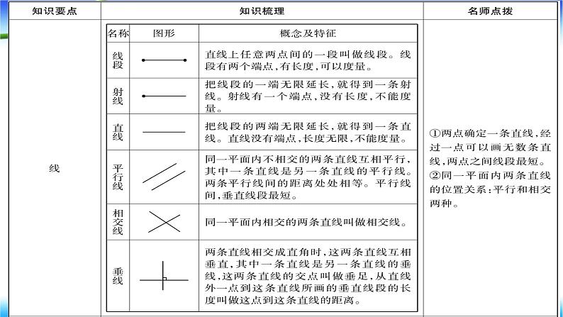 第1课时 线与角第2页