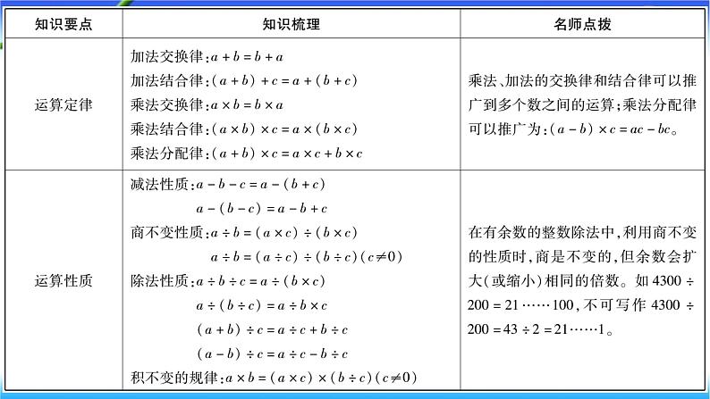 第2课时 运算定律及简便运算第2页