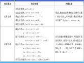 小升初数学北师大版专项复习课件+过关检测：运算定律及简便运算