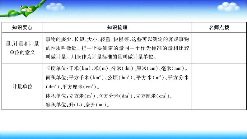 小升初数学北师大版专项复习课件+过关检测：长度、面积与体积单位02