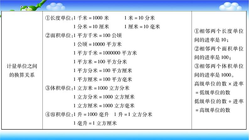 小升初数学北师大版专项复习课件+过关检测：长度、面积与体积单位03