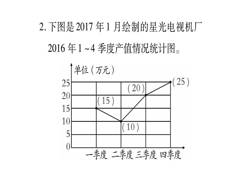 小升初西师大版（2014年秋）数学专题复习课件：五年级下册－图形与几何 统计第3页