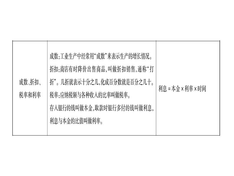 小升初西师大版（2014年秋）数学专题复习课件：第一章 数的认识 第4课时 分数和百分数第4页