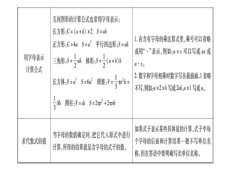 小升初西师大版（2014年秋）数学专题复习课件：第三章 式与方程 第1课时 用字母表示数第3页