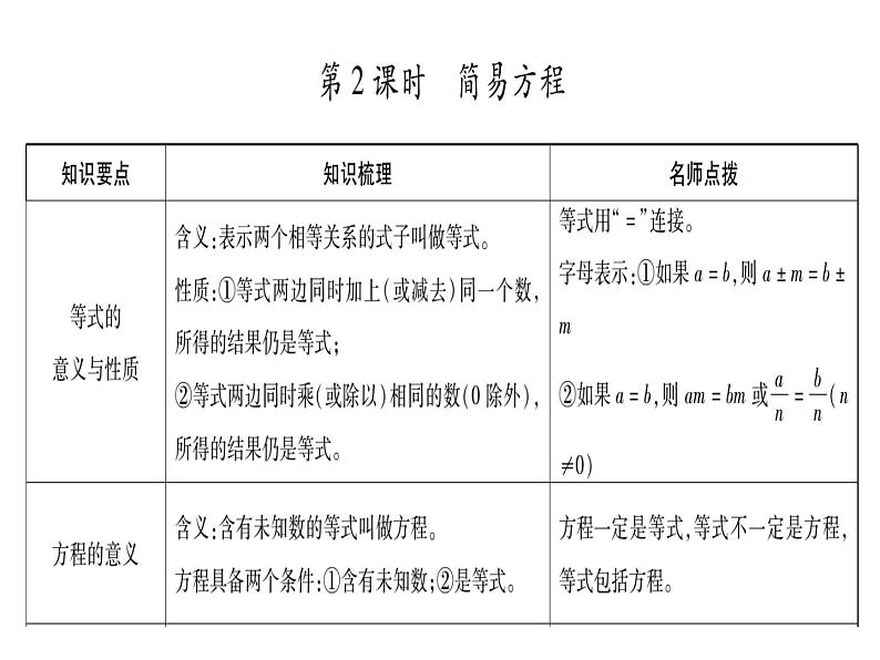 小升初西师大版（2014年秋）数学专题复习课件：第三章 式与方程 第2课时 简易方程第1页