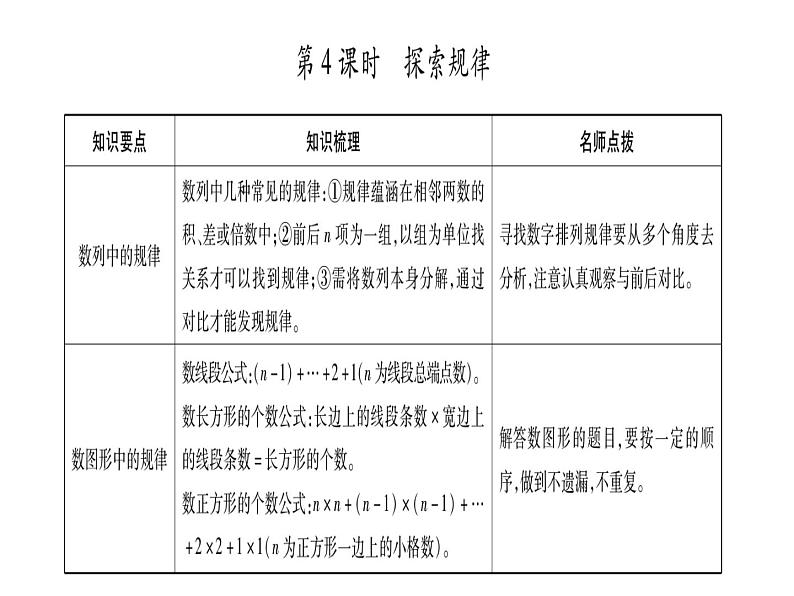 小升初西师大版（2014年秋）数学专题复习课件：第三章 式与方程 第4课时 探索规律第1页