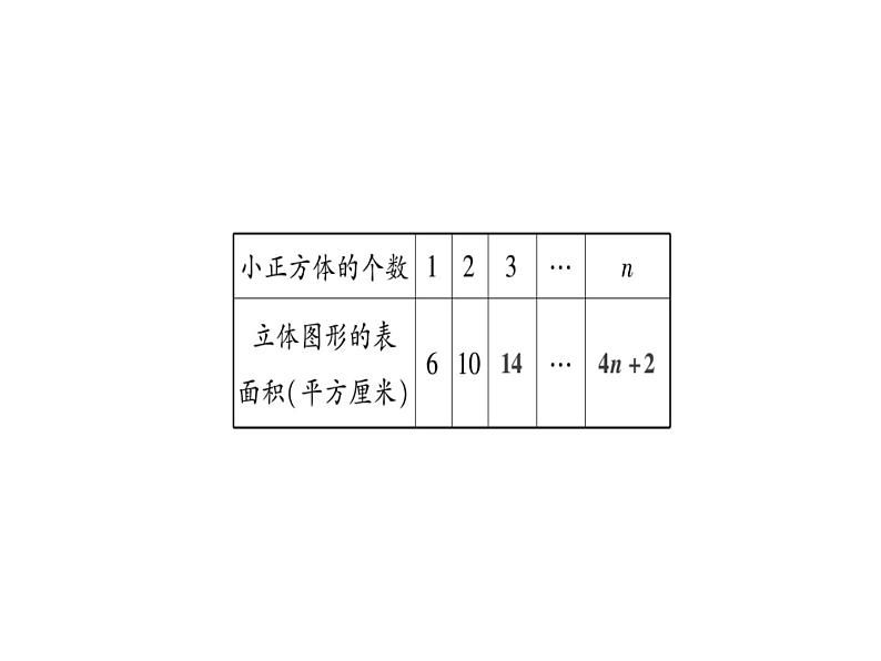 小升初西师大版（2014年秋）数学专题复习课件：第三章 式与方程 达标检测第6页